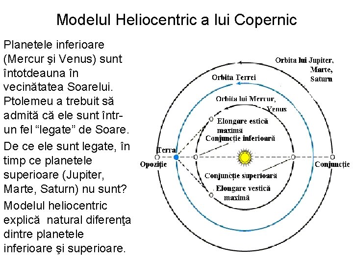 Modelul Heliocentric a lui Copernic Planetele inferioare (Mercur şi Venus) sunt întotdeauna în vecinătatea