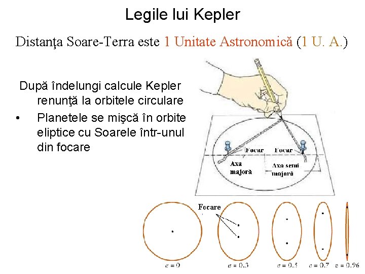 Legile lui Kepler Distanţa Soare-Terra este 1 Unitate Astronomică (1 U. A. ) După