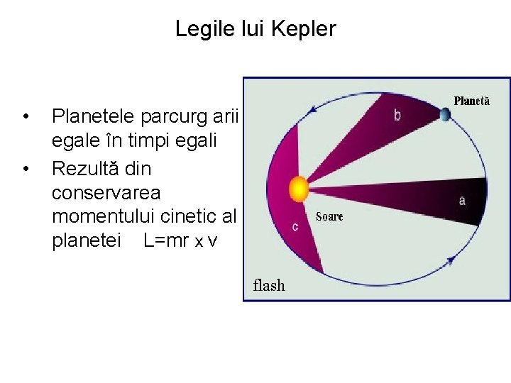 Legile lui Kepler • • Planetele parcurg arii egale în timpi egali Rezultă din