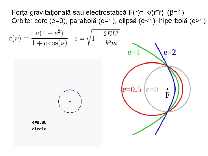 Forţa gravitaţională sau electrostatică F(r)=-k/(r*r) (β=1) Orbite: cerc (e=0), parabolă (e=1), elipsă (e<1), hiperbolă