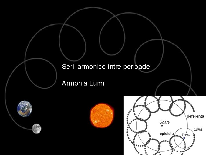 Serii armonice între perioade Armonia Lumii 