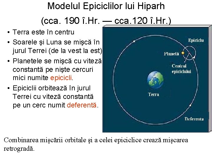 Modelul Epiciclilor lui Hiparh (cca. 190 î. Hr. — cca. 120 î. Hr. )