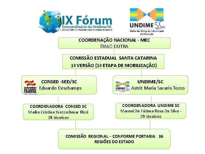  COORDENAÇÃO NACIONAL - MEC ÍTALO DUTRA COMISSÃO ESTADUAL SANTA CATARINA 1ª VERSÃO (1ª