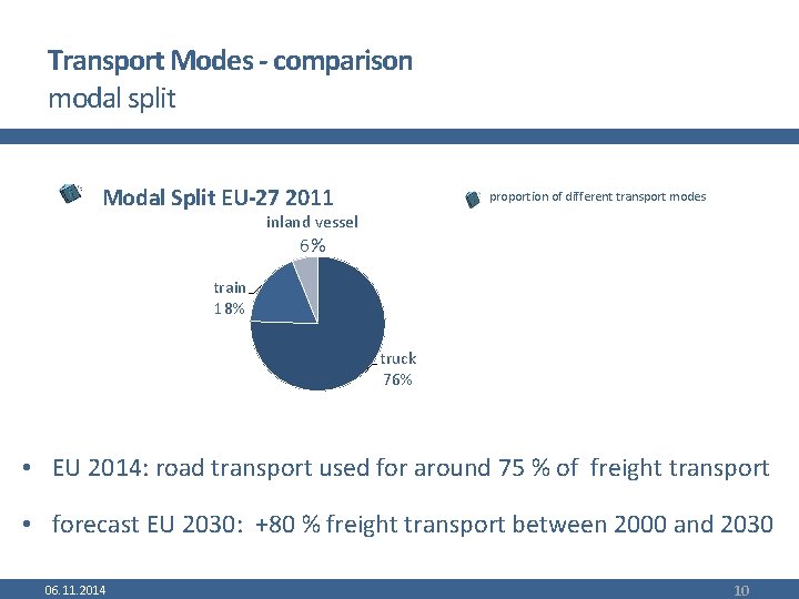 Transport Modes - comparison modal split Modal Split EU-27 2011 proportion of different transport