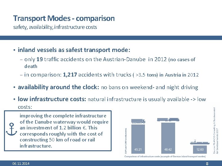 Transport Modes - comparison safety, availability, infrastructure costs • inland vessels as safest transport