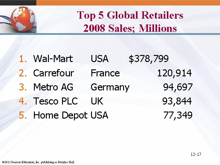 Top 5 Global Retailers 2008 Sales; Millions 1. 2. 3. 4. 5. Wal-Mart USA