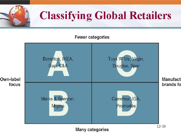 Classifying Global Retailers 12 -19 © 2011 Pearson Education, Inc. publishing as Prentice Hall