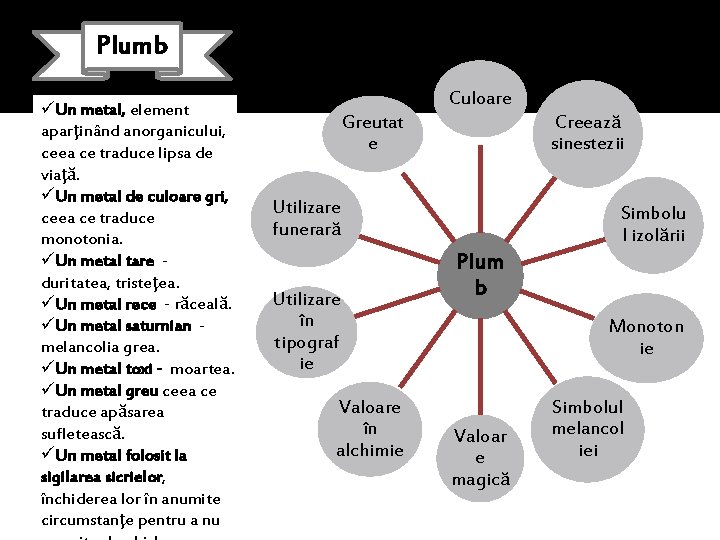 Plumb üUn metal, element aparţinând anorganicului, ceea ce traduce lipsa de viaţă. üUn metal Plumb üUn metal, element aparţinând anorganicului, ceea ce traduce lipsa de viaţă. üUn metal
