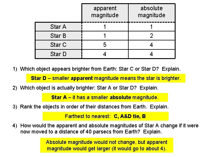 apparent magnitude absolute magnitude Star A 1 1 Star B 1 2 Star C