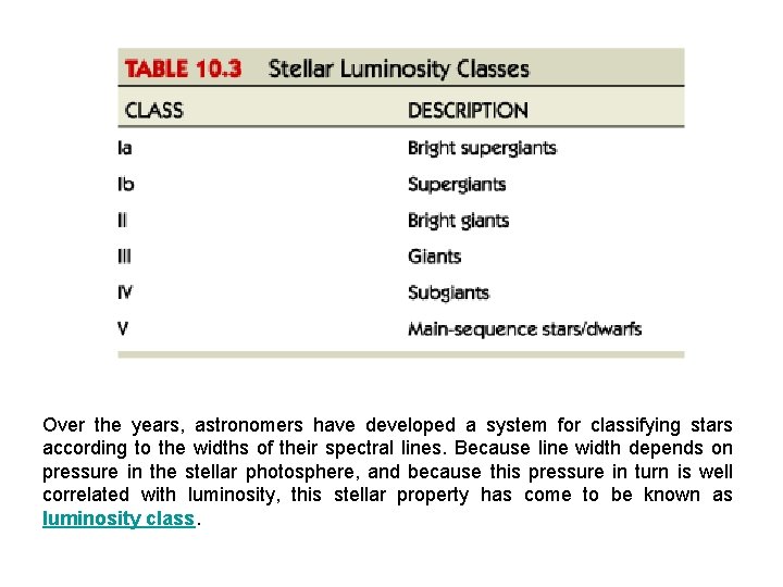 Over the years, astronomers have developed a system for classifying stars according to the