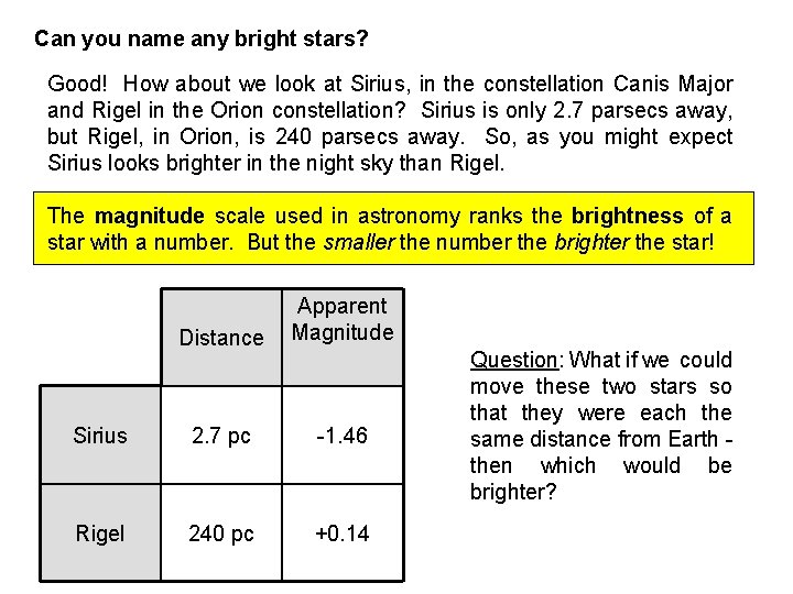 Can you name any bright stars? Good! How about we look at Sirius, in