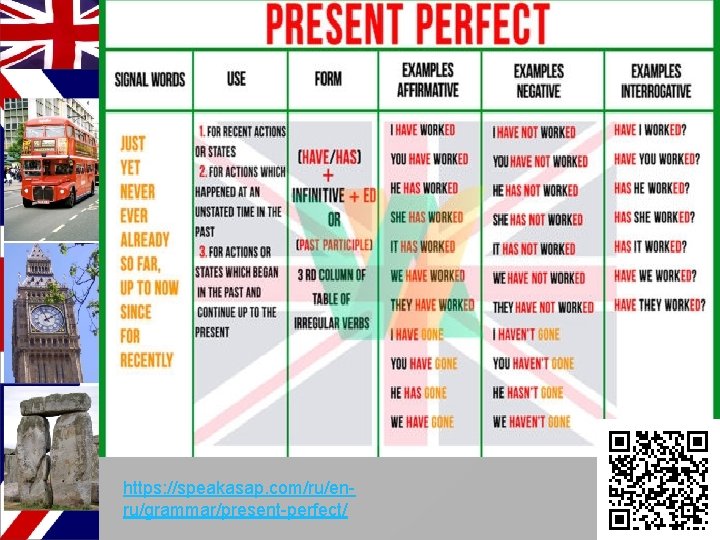 https: //speakasap. com/ru/enru/grammar/present-perfect/ 