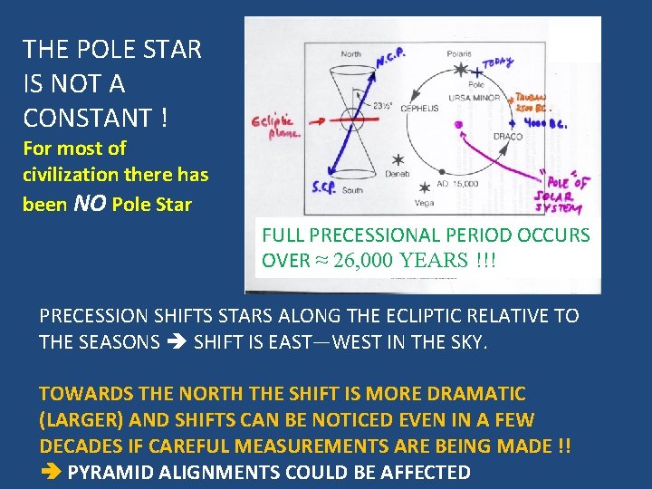 THE POLE STAR IS NOT A CONSTANT ! For most of civilization there has