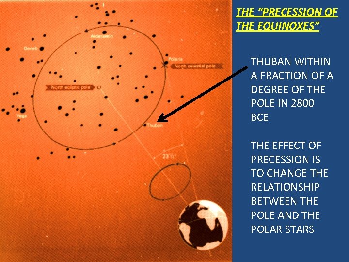 THE “PRECESSION OF THE EQUINOXES” THUBAN WITHIN A FRACTION OF A DEGREE OF THE