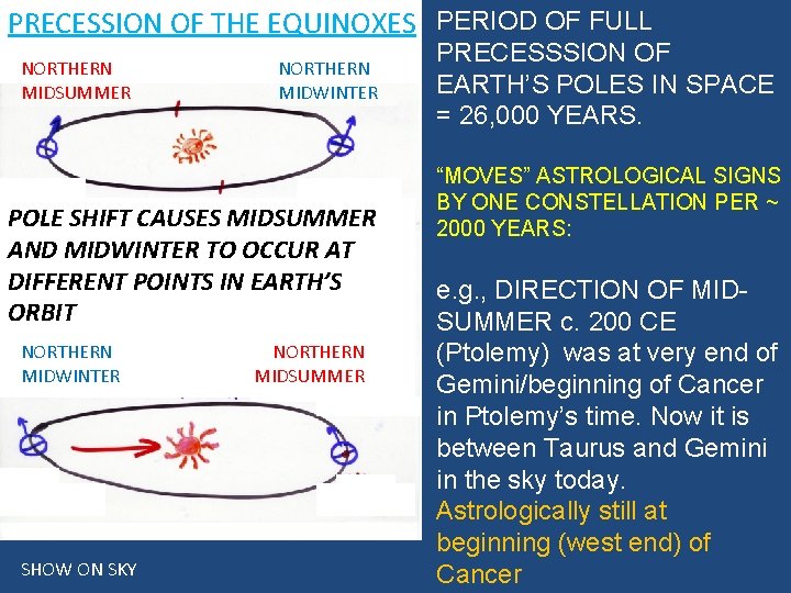 PRECESSION OF THE EQUINOXES PERIOD OF FULL NORTHERN MIDSUMMER NORTHERN MIDWINTER POLE SHIFT CAUSES