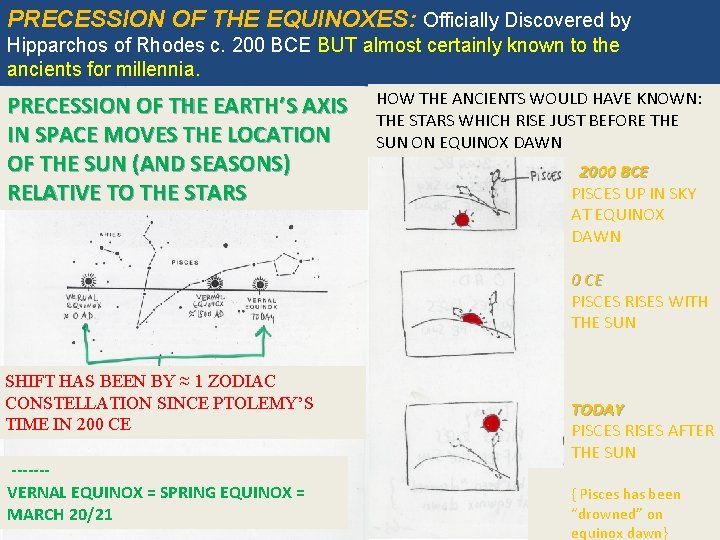 PRECESSION OF THE EQUINOXES: Officially Discovered by Hipparchos of Rhodes c. 200 BCE BUT