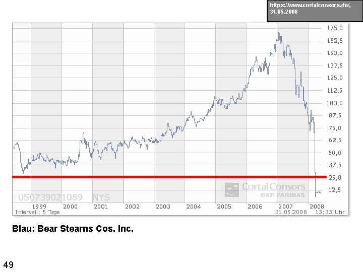 https: //www. cortalconsors. de/, 31. 05. 2008 Blau: Bear Stearns Cos. Inc. 49 