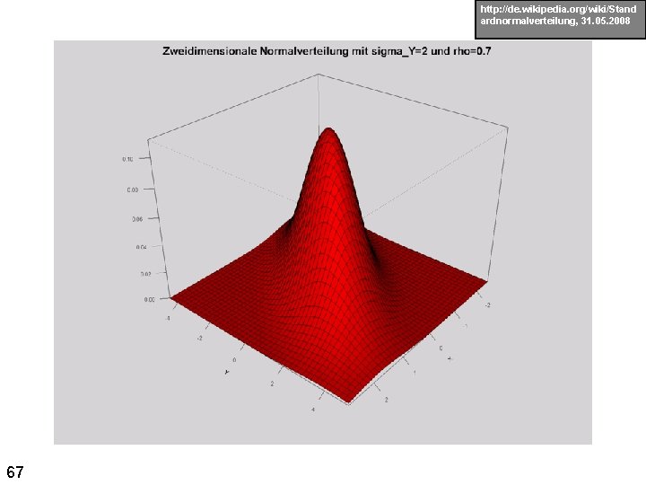 http: //de. wikipedia. org/wiki/Stand ardnormalverteilung, 31. 05. 2008 67 