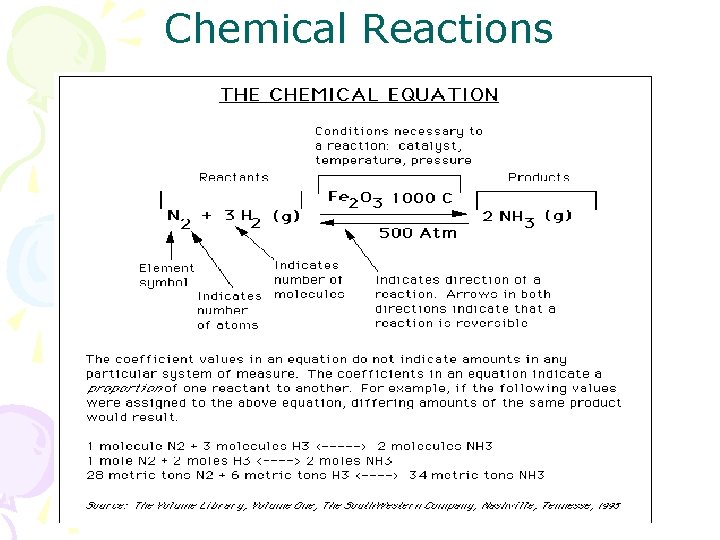 Chemical Reactions 