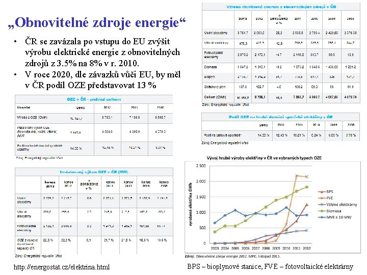 „Obnovitelné zdroje energie“ • ČR se zavázala po vstupu do EU zvýšit výrobu elektrické