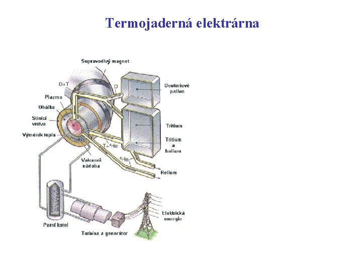 Termojaderná elektrárna 