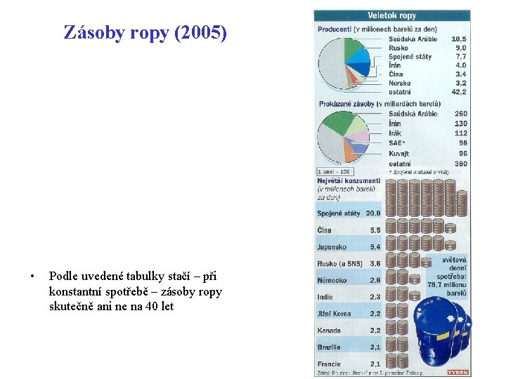 Zásoby ropy (2005) • Podle uvedené tabulky stačí – při konstantní spotřebě – zásoby