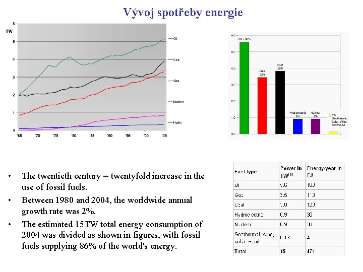 Vývoj spotřeby energie • • • The twentieth century = twentyfold increase in the