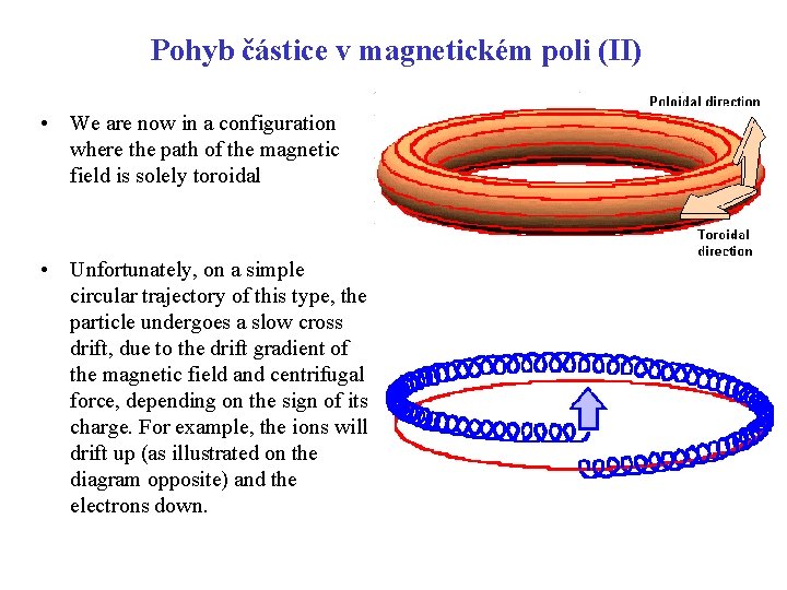 Pohyb částice v magnetickém poli (II) • We are now in a configuration where