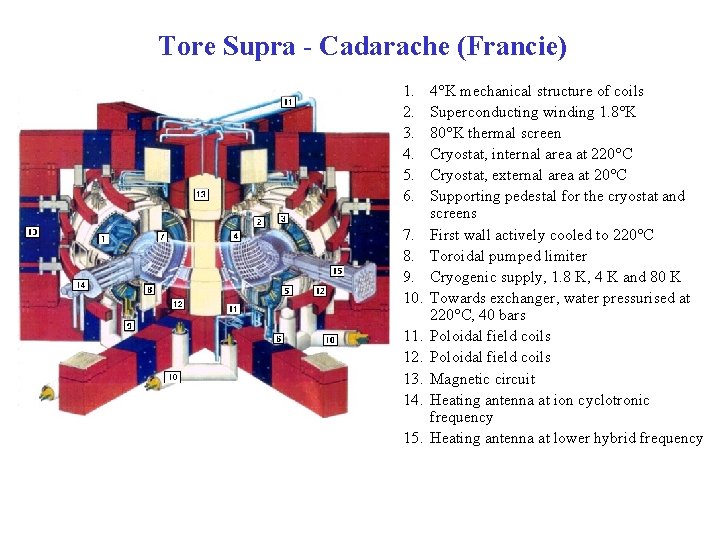 Tore Supra - Cadarache (Francie) 1. 2. 3. 4. 5. 6. 7. 8. 9.