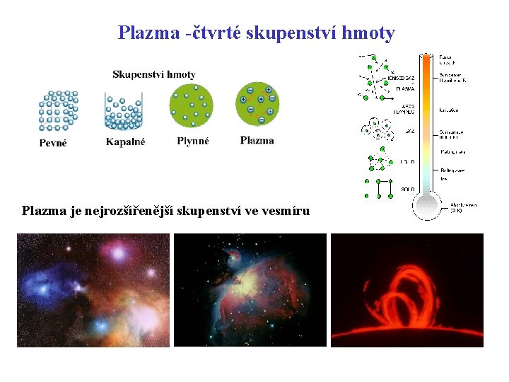 Plazma -čtvrté skupenství hmoty Plazma je nejrozšířenější skupenství ve vesmíru 