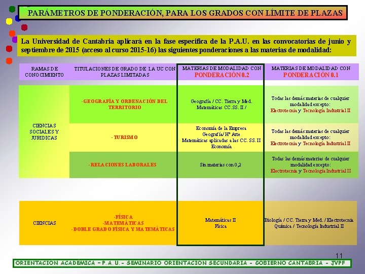 PARÁMETROS DE PONDERACIÓN, PARA LOS GRADOS CON LÍMITE DE PLAZAS La Universidad de Cantabria