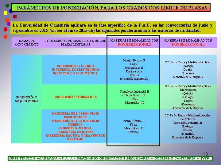 PARÁMETROS DE PONDERACIÓN, PARA LOS GRADOS CON LÍMITE DE PLAZAS La Universidad de Cantabria