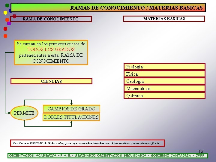 RAMAS DE CONOCIMIENTO / MATERIAS BASICAS RAMA DE CONOCIMIENTO MATERIAS BASICAS Se cursan en