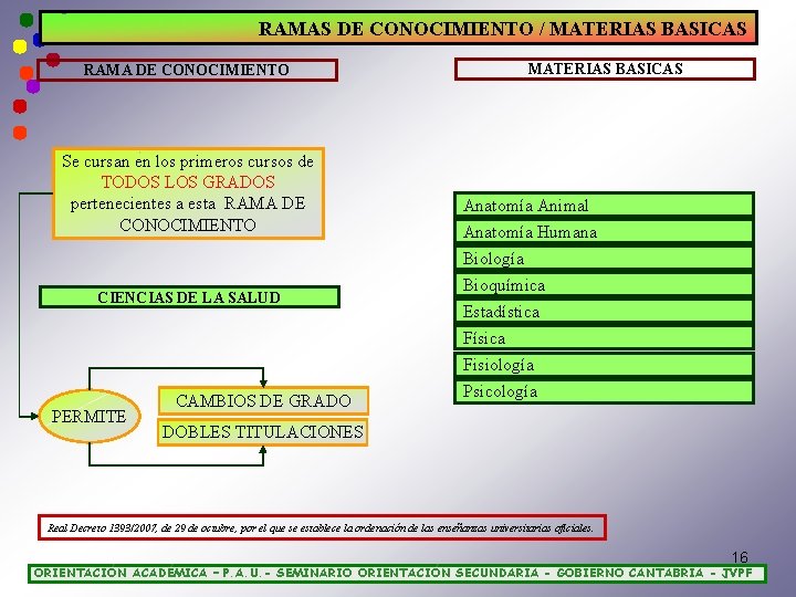 RAMAS DE CONOCIMIENTO / MATERIAS BASICAS RAMA DE CONOCIMIENTO Se cursan en los primeros