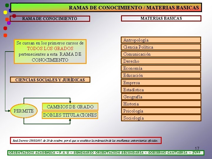 RAMAS DE CONOCIMIENTO / MATERIAS BASICAS RAMA DE CONOCIMIENTO Se cursan en los primeros