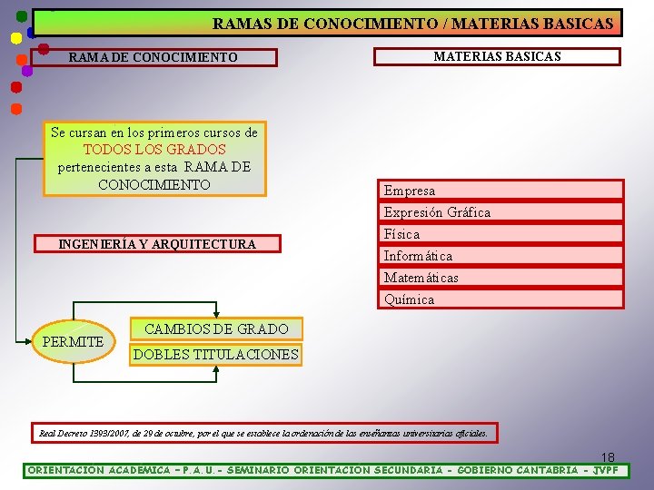 RAMAS DE CONOCIMIENTO / MATERIAS BASICAS RAMA DE CONOCIMIENTO Se cursan en los primeros