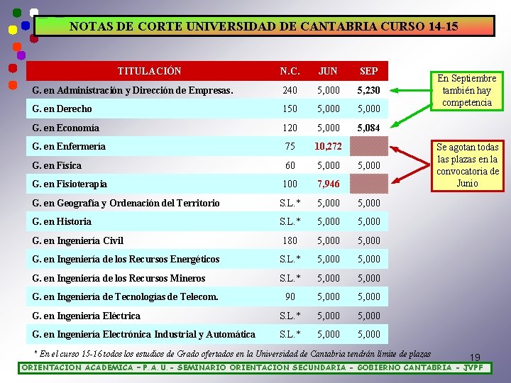 NOTAS DE CORTE UNIVERSIDAD DE CANTABRIA CURSO 14 -15 TITULACIÓN N. C. JUN SEP