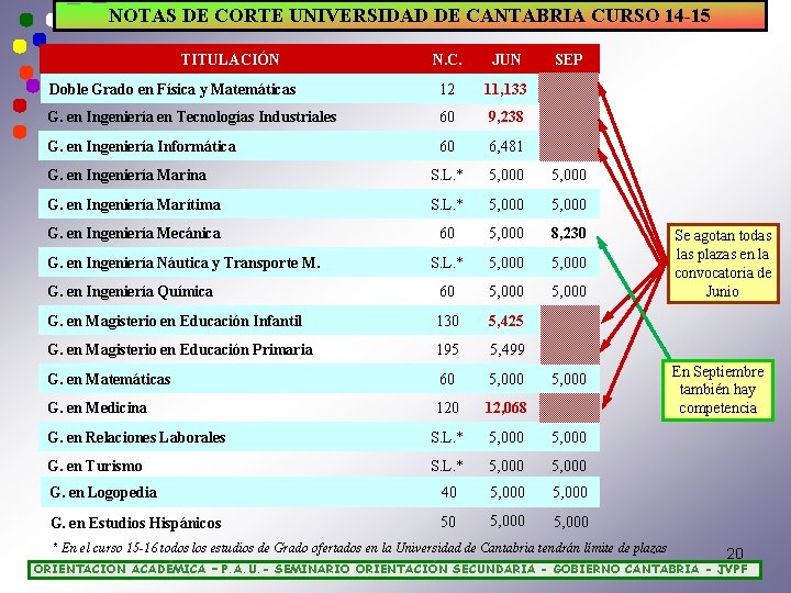 NOTAS DE CORTE UNIVERSIDAD DE CANTABRIA CURSO 14 -15 TITULACIÓN N. C. JUN Doble