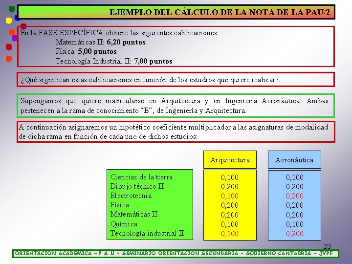 EJEMPLO DEL CÁLCULO DE LA NOTA DE LA PAU/2 En la FASE ESPECÍFICA obtiene