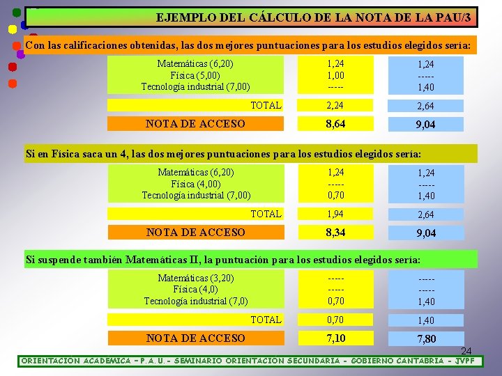 EJEMPLO DEL CÁLCULO DE LA NOTA DE LA PAU/3 Con las calificaciones obtenidas, las