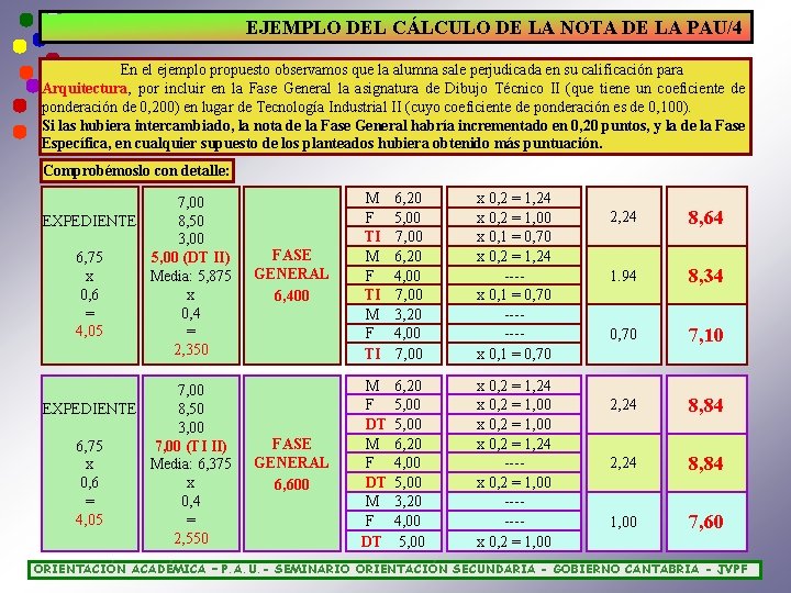 EJEMPLO DEL CÁLCULO DE LA NOTA DE LA PAU/4 En el ejemplo propuesto observamos