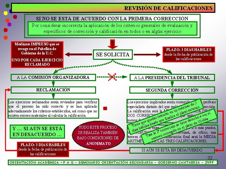 REVISIÓN DE CALIFICACIONES SI NO SE ESTÁ DE ACUERDO CON LA PRIMERA CORRECCIÓN Por