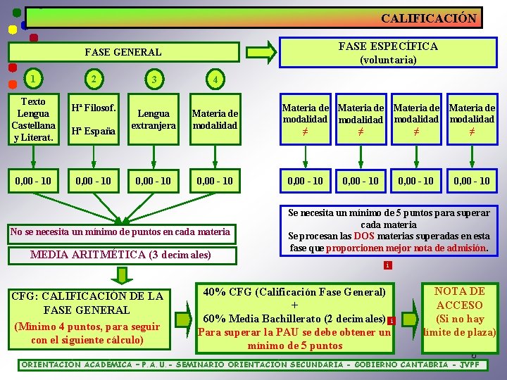 CALIFICACIÓN FASE ESPECÍFICA (voluntaria) FASE GENERAL 1 Texto Lengua Castellana y Literat. 0, 00