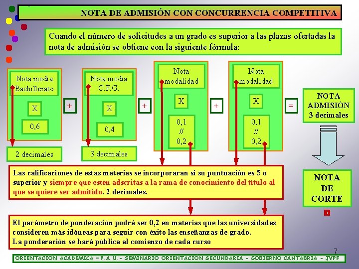 NOTA DE ADMISIÓN CONCURRENCIA COMPETITIVA Cuando el número de solicitudes a un grado es