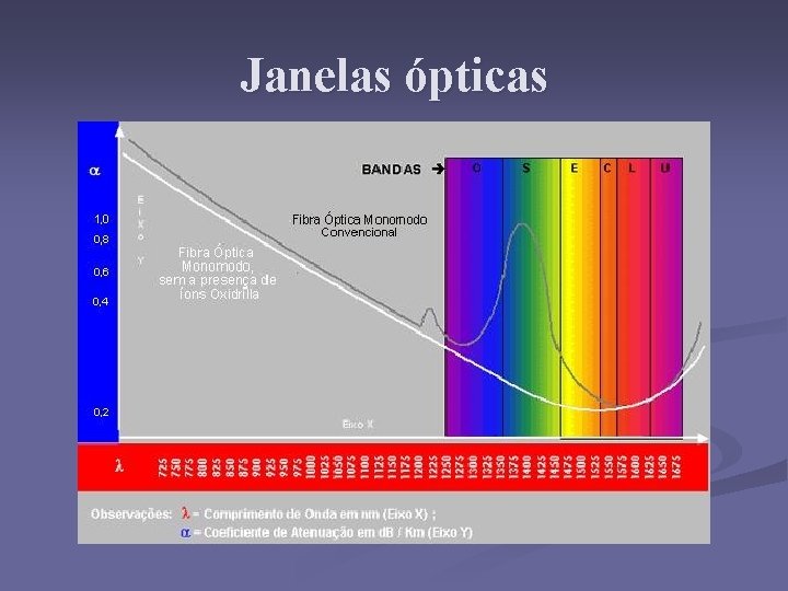 Janelas ópticas 