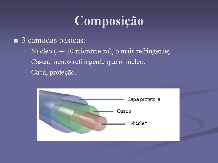 Composição n 3 camadas básicas: • • • Núcleo (>= 10 micrômetro), o mais