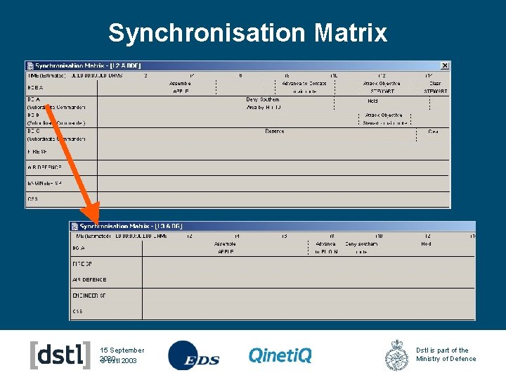 Synchronisation Matrix 15 September 2020 © Dstl 2003 Dstl is part of the Ministry