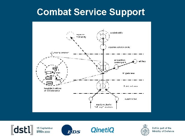 Combat Service Support 15 September 2020 © Dstl 2003 Dstl is part of the