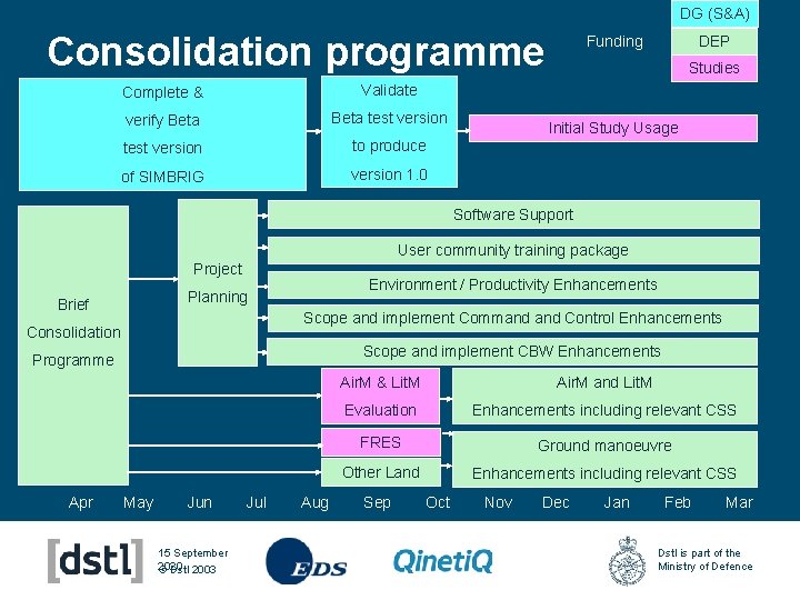 DG (S&A) Consolidation programme Complete & Validate verify Beta test version to produce of