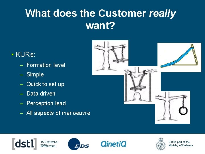 What does the Customer really want? • KURs: – Formation level – Simple –